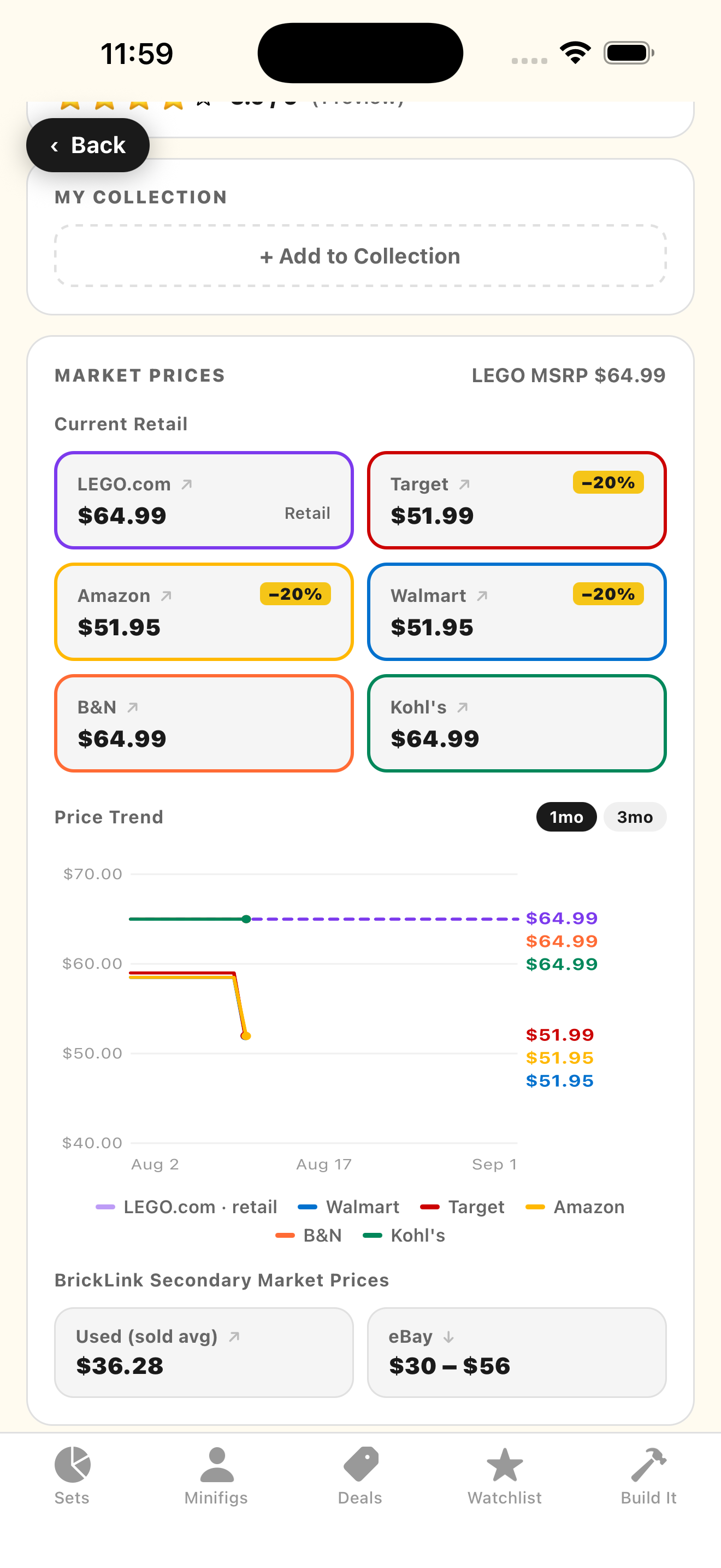 Set detail showing retailer prices, a price trend chart and BrickLink values
